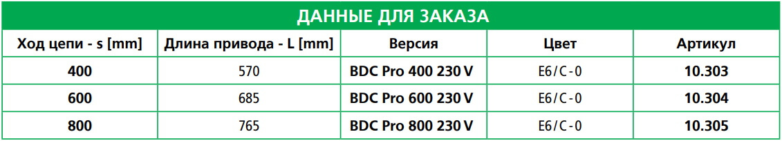 BDC Pro, 230В